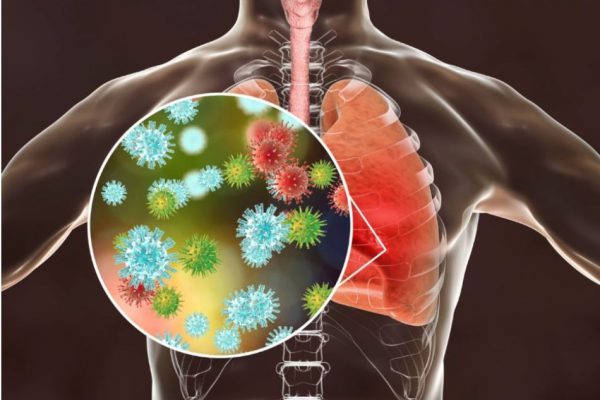 Innovation in healing Covid-19 and post-Covid-19